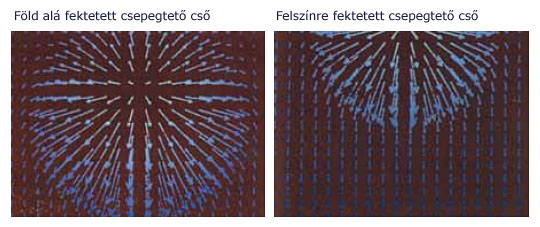 Rootguard fld al fektetett cs s a felsznre fektetett cs mkdse kztti klnbsg