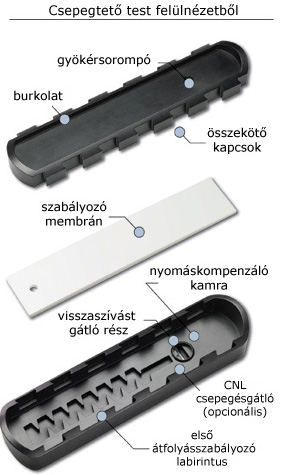 Uniram CNL csepegtet cs beptett csepegtet testje fellnzetbl